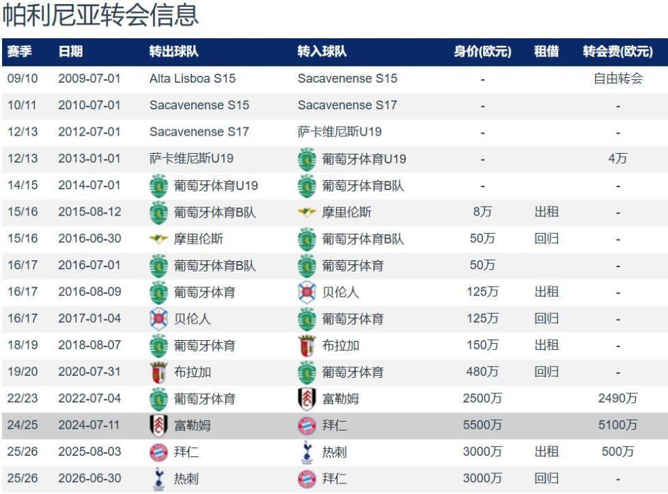 qkdC, 岁的葡萄牙 qkdC, 岁的葡萄牙