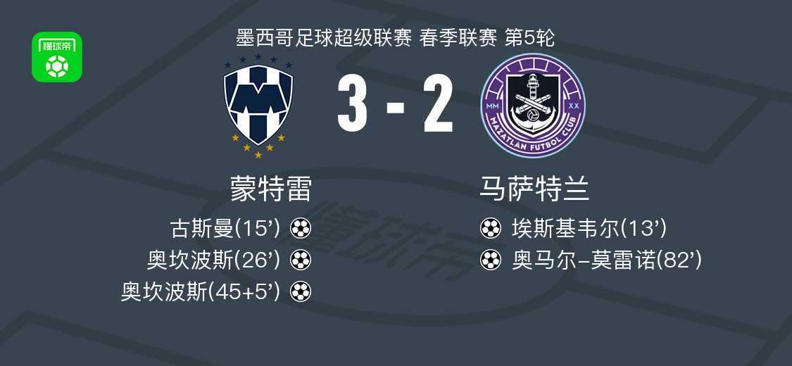 最终比分蒙 最终比分蒙