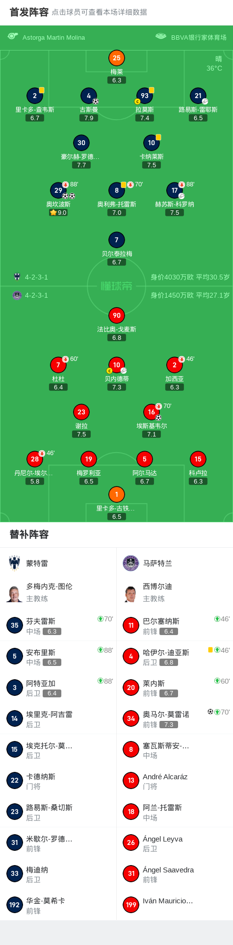 蒙特雷球员, 分钟, img 蒙特雷球员, 分钟, img