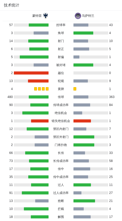 dingy, 曼破门, http dingy, 曼破门, http