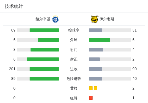 赫尔辛基球, http