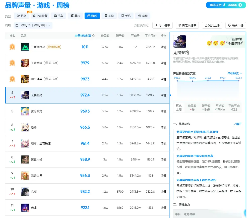 游戏周榜热, 声音 游戏周榜热, 声音
