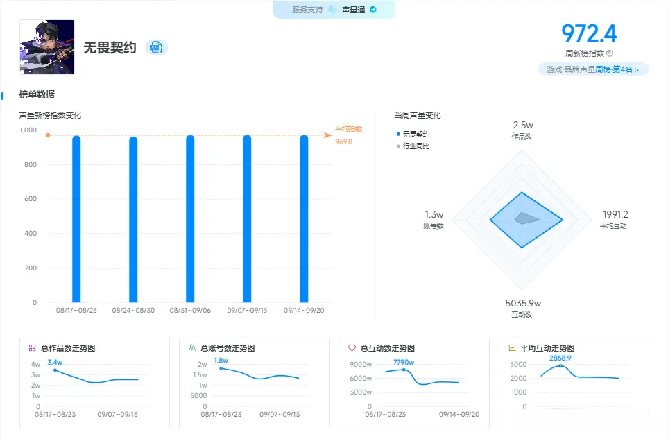 攻略, div 攻略, div