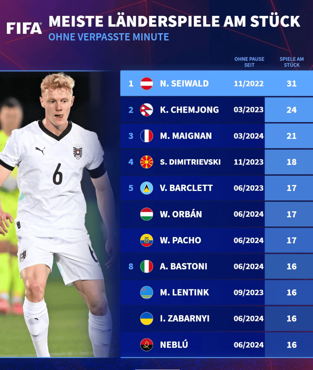 尼泊尔, div 尼泊尔, div