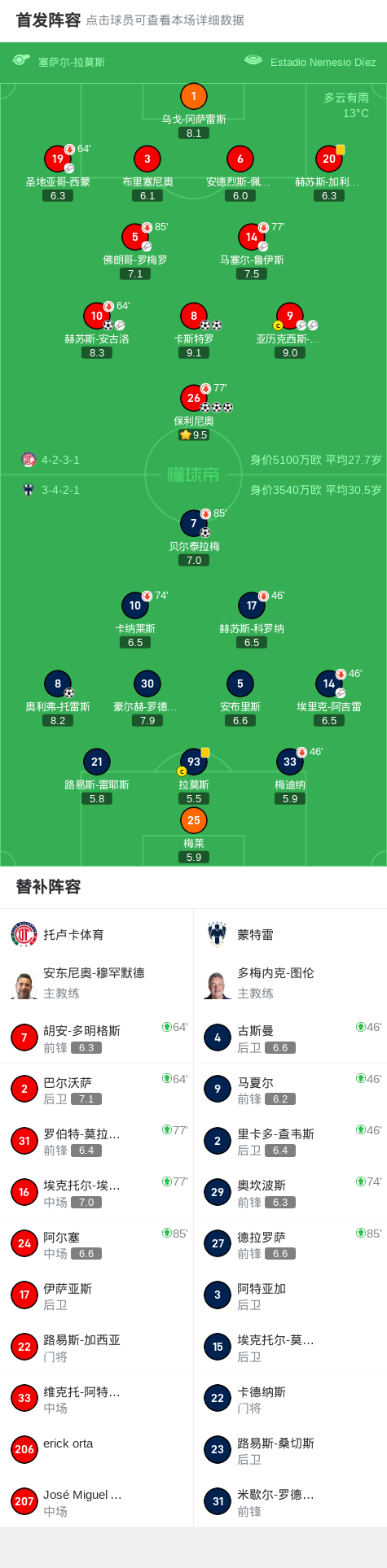 球员马塞尔, src, 托雷斯破门 球员马塞尔, src, 托雷斯破门