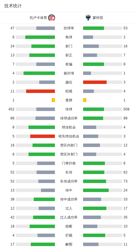 托卢卡体育, ntg 托卢卡体育, ntg