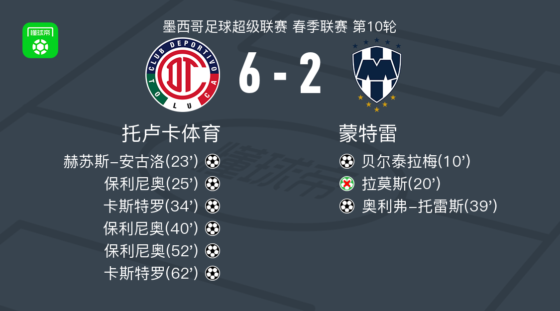 一球, ue, 维加助攻保 一球, ue, 维加助攻保