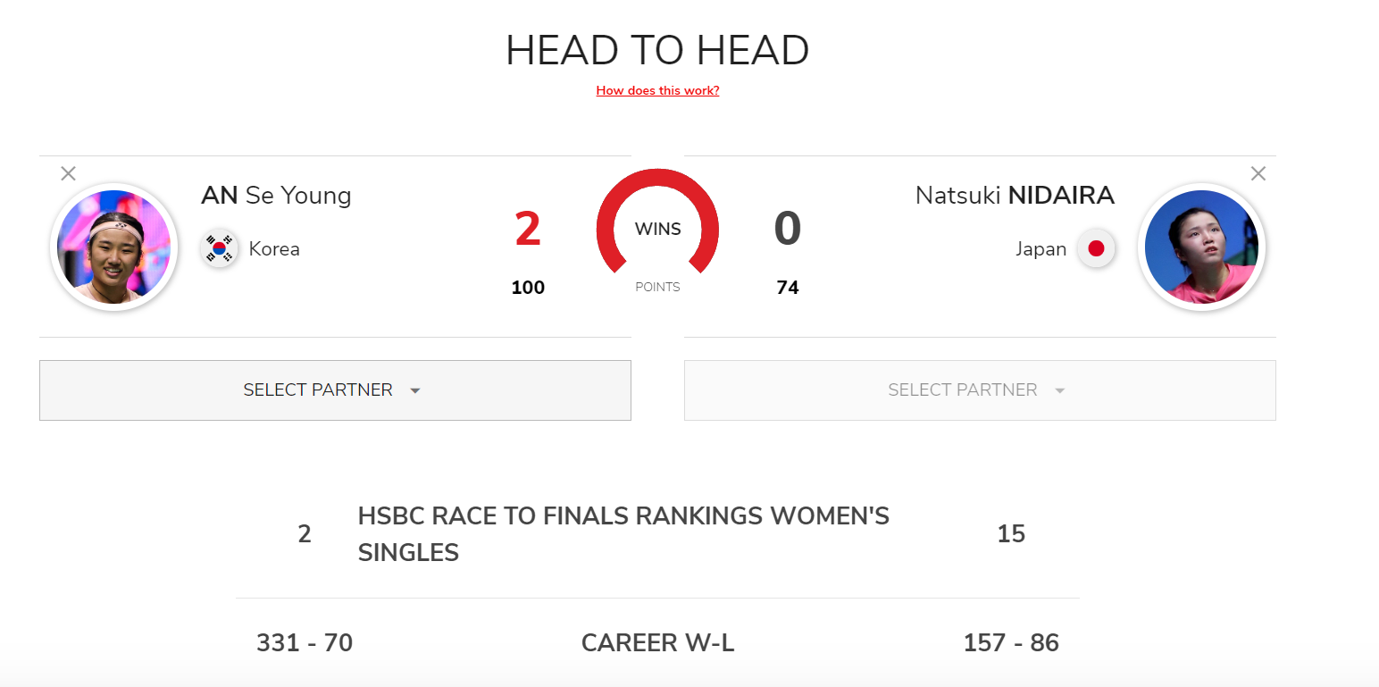 雨菲夺冠, 击败了山口 雨菲夺冠, 击败了山口